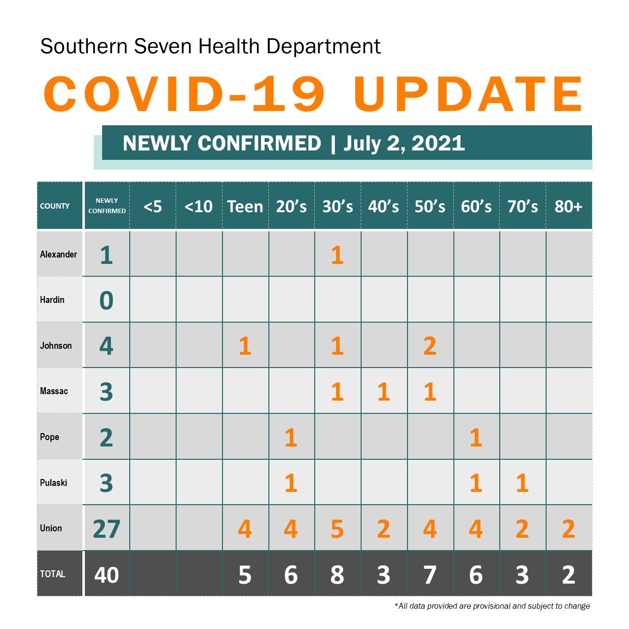 s7hd cases update by county.jpg